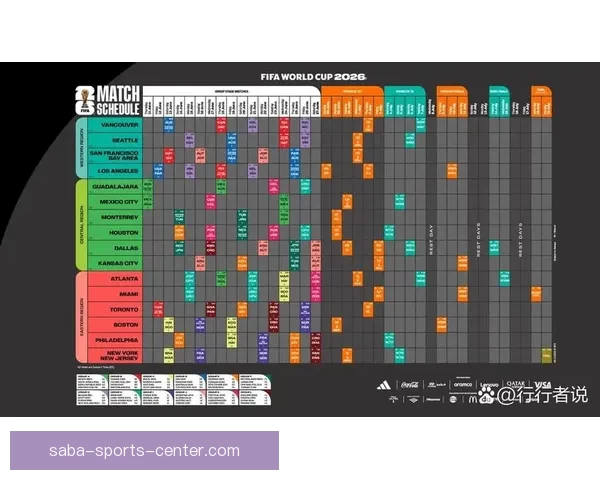 美洲三国联合举办世界杯赛事展望与影响分析