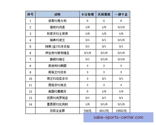 世界杯足球竞猜平台解析 热门赛事预测与投注策略全方位指南